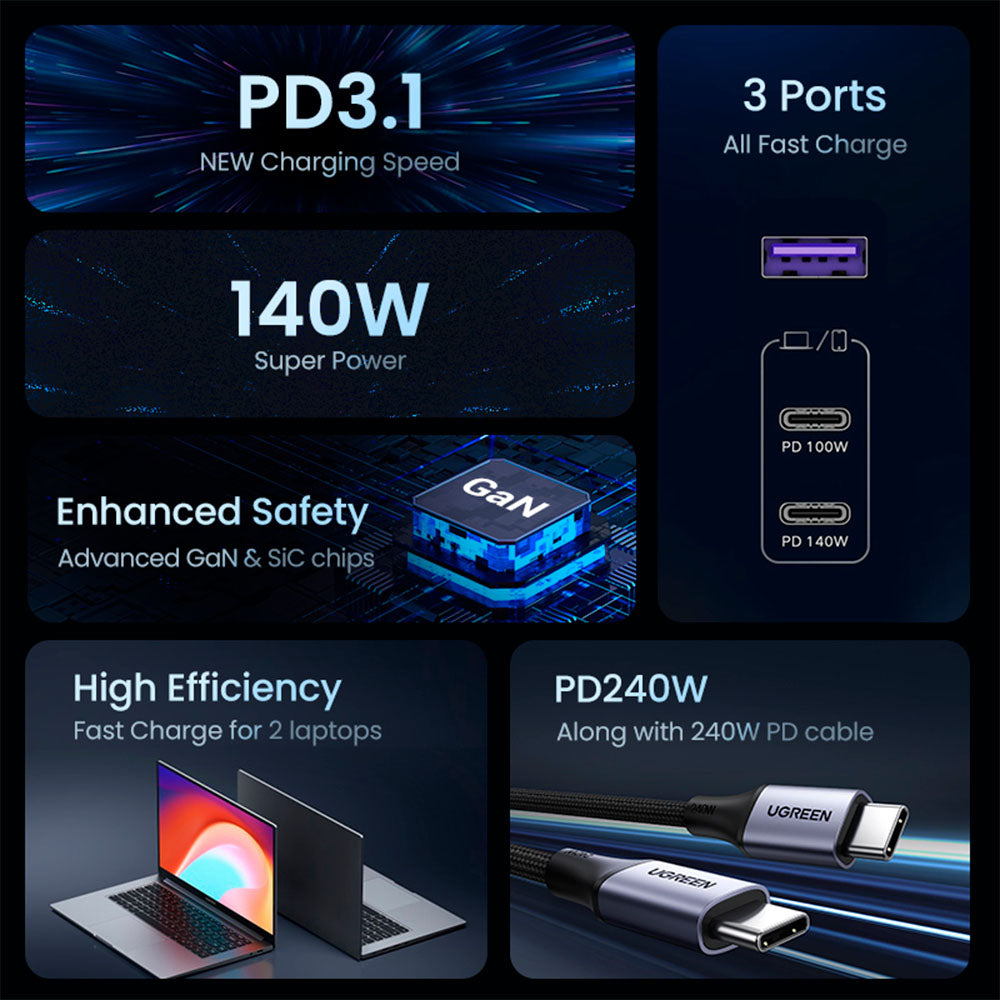 Cargador Ugreen GaN Tech Fast 140W con 2 USB C y 1 USB A