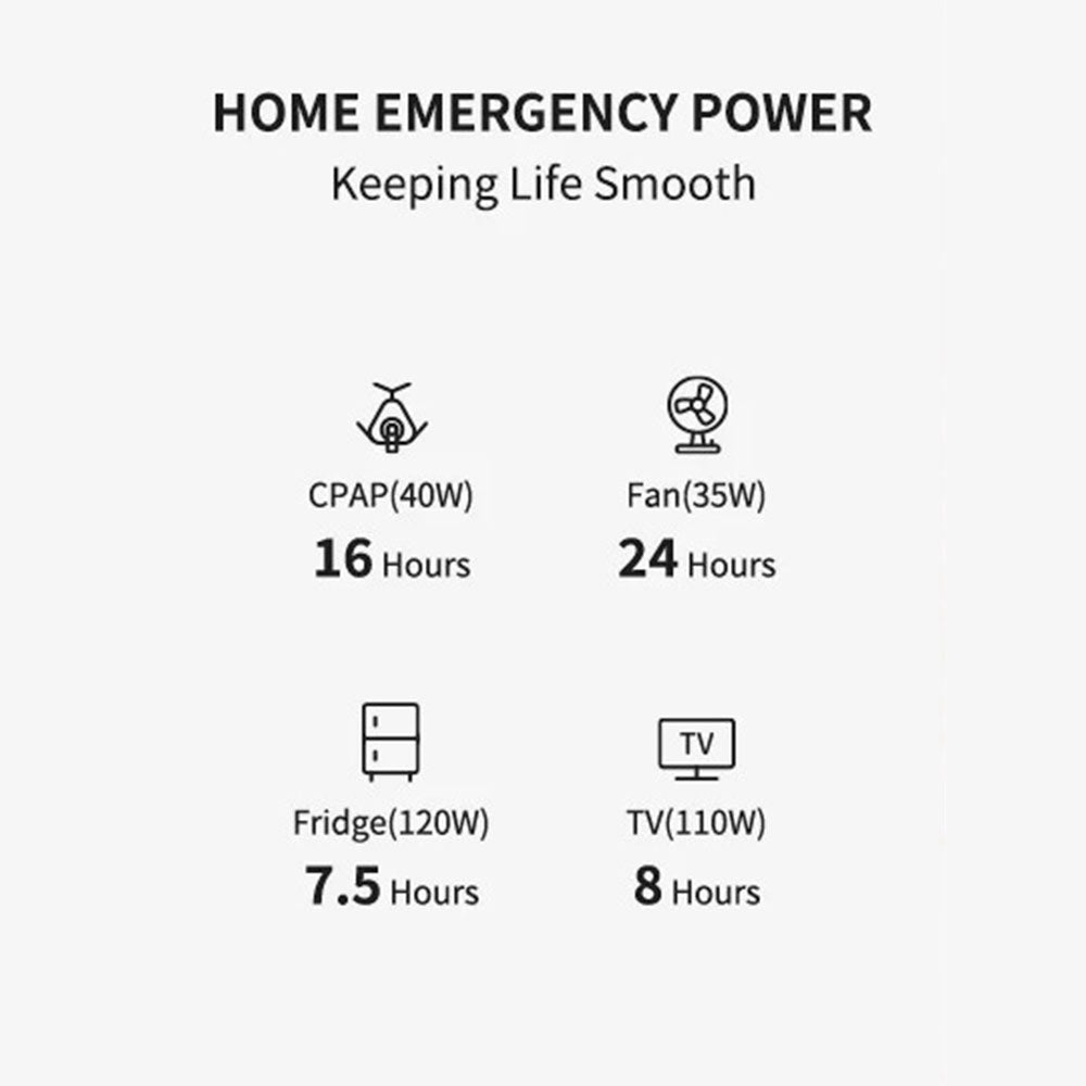 Estación de Energía Portátil Pecron E1000LFP de 1024Wh