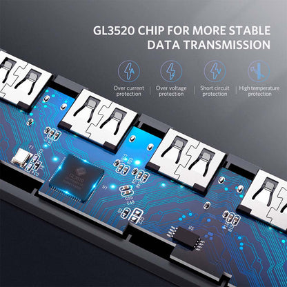 Multipuerto 4 en 1 USB-A de 5 Gbps Ugreen