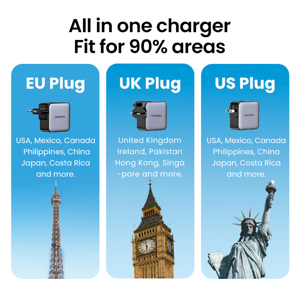 Cargador de Viaje Ugreen 65W Nexode con Adaptador US UK EU
