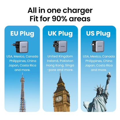 Cargador de Viaje Ugreen 65W Nexode con Adaptador US UK EU