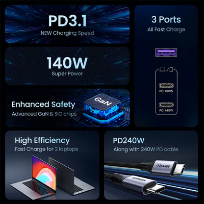 Cargador Ugreen GaN Tech Fast 140W con 2 USB C y 1 USB A