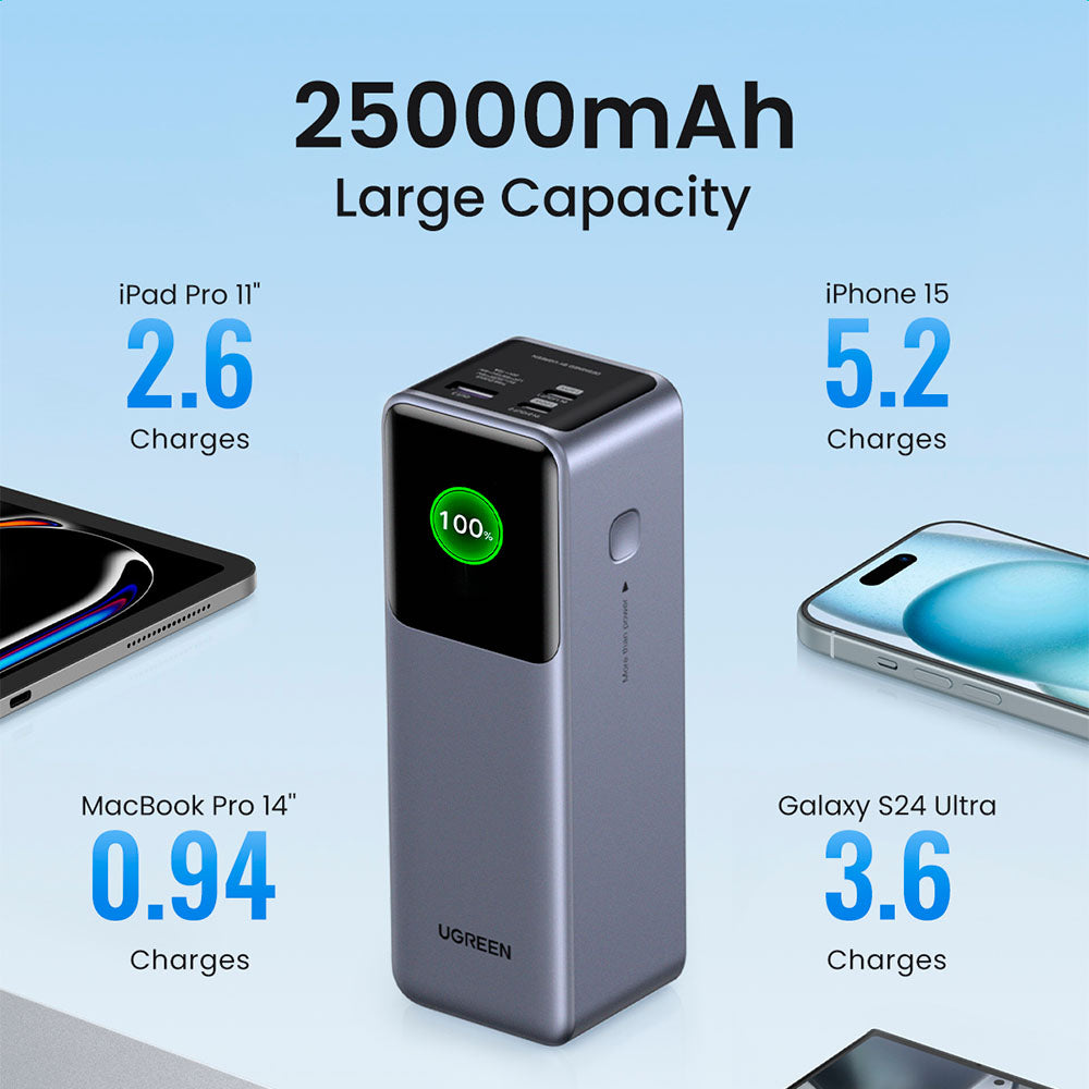 Powerbank Ugreen de 25000 mAh 200W con 2 USB C y 1 USB A - imagen 2