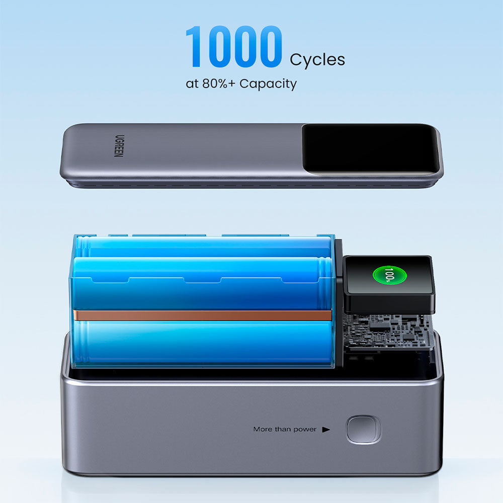 Powerbank Ugreen de 25000 mAh 200W con 2 USB C y 1 USB A - imagen 4