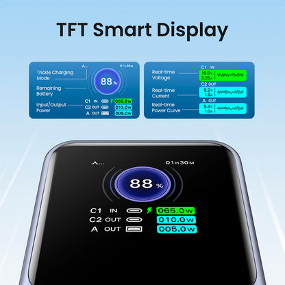 Powerbank Ugreen de 20000 mAh 130W con 2 USB C y 1 USB A