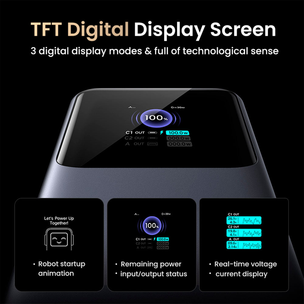 Powerbank Ugreen de 20000 mAh 130W con 2 USB C y 1 USB A