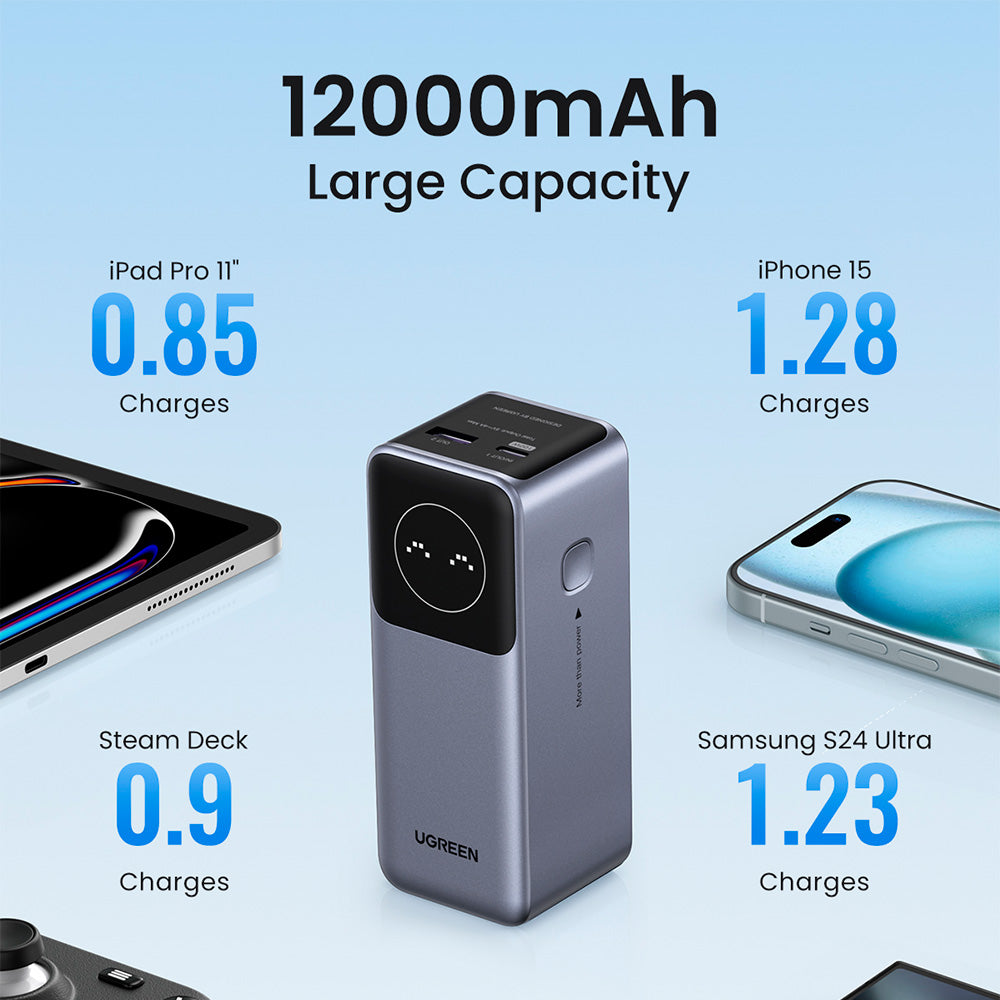 Powerbank Ugreen de 12000 mAh 100W con 1 USB C y 1 USB A - imagen 3