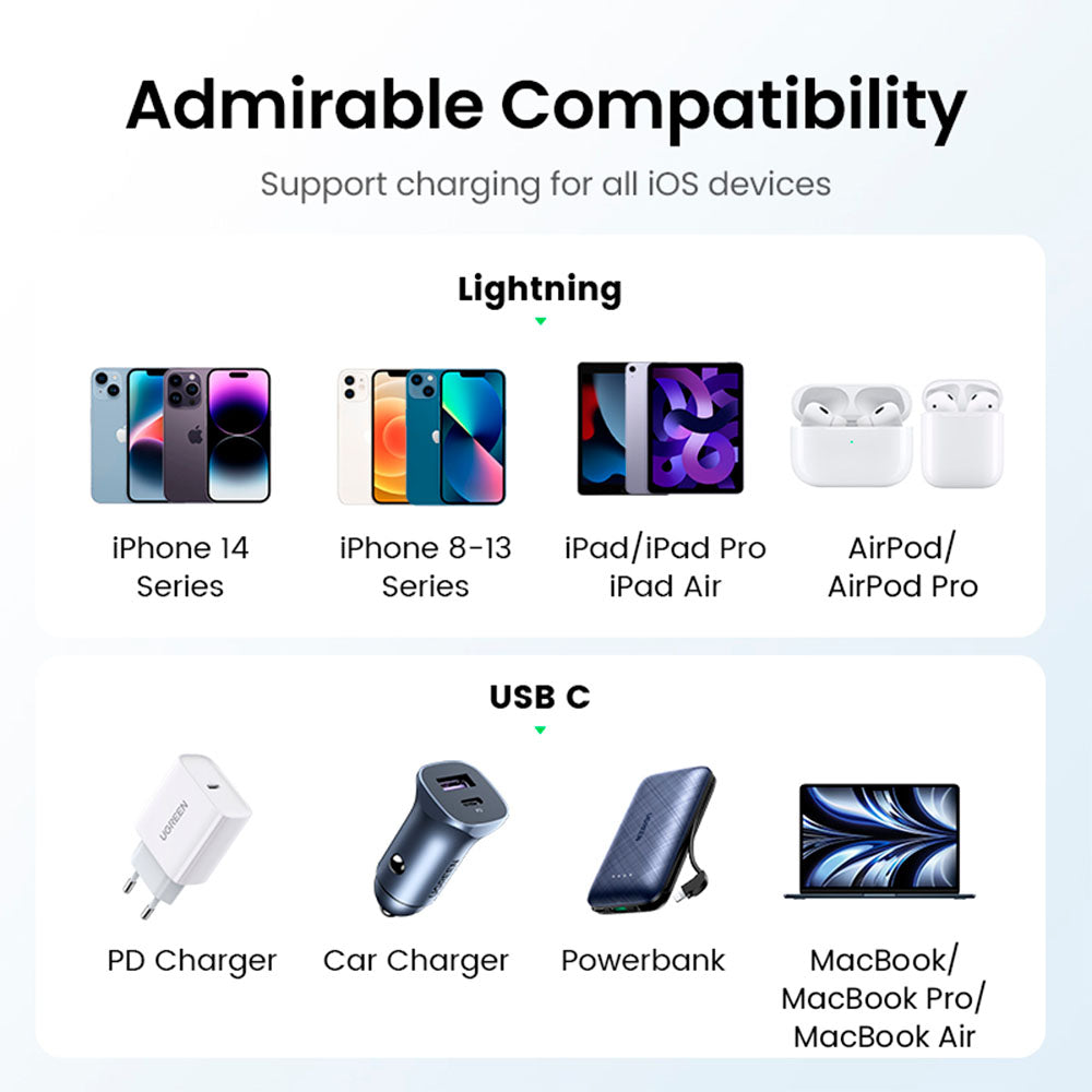 Cable Lightning a USB-C certificado MFI de 2 Mts - imagen 6