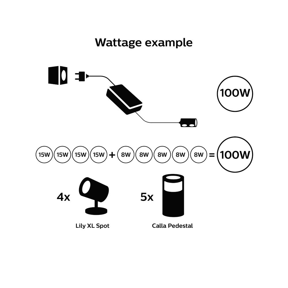 Fuente de Alimentación Exterior 100W Philips Hue EU