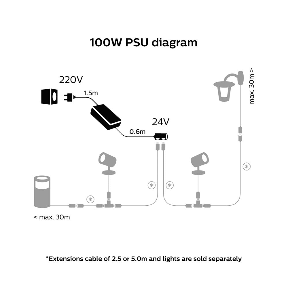 Fuente de Alimentación Exterior 100W Philips Hue EU