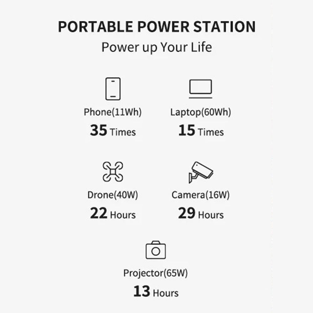 Estación de Energía Portátil Pecron E1000LFP de 1024Wh