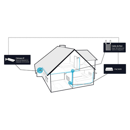 Kit Grabador NVR PoE de 8 Canales RLN8-410 + 4x Camaras RLC-811A Reolink
