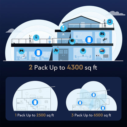 Repetidor Wi-Fi 6 Mesh  2.5G Solution Cudy