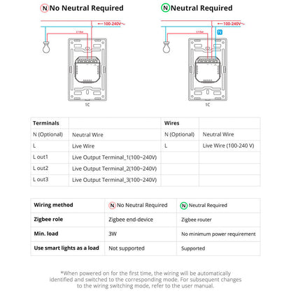 Interruptor Zigbee S Neutro Sonoff SwitchMan ZBM5 1 Canal