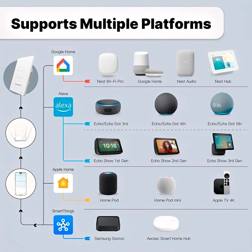 Interruptor de Pared Smart WiFi 4 Canales Matter Moes - imagen 4