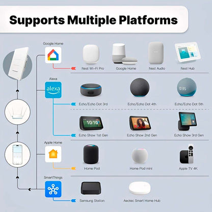 Interruptor de Pared Smart WiFi 4 Canales Matter Moes - imagen 4