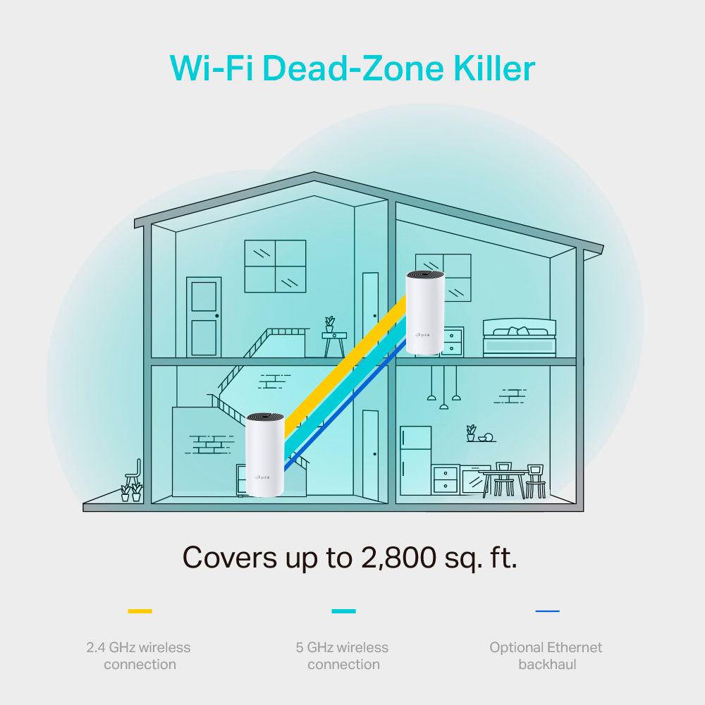 WiFi Mesh para el Hogar Deco M4 AC1200 (2 Nodos) TP-Link