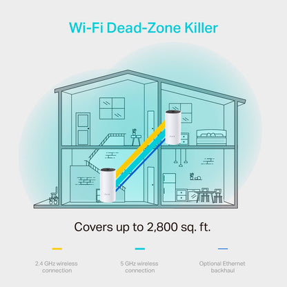 WiFi Mesh para el Hogar Deco M4 AC1200 (2 Nodos) TP-Link