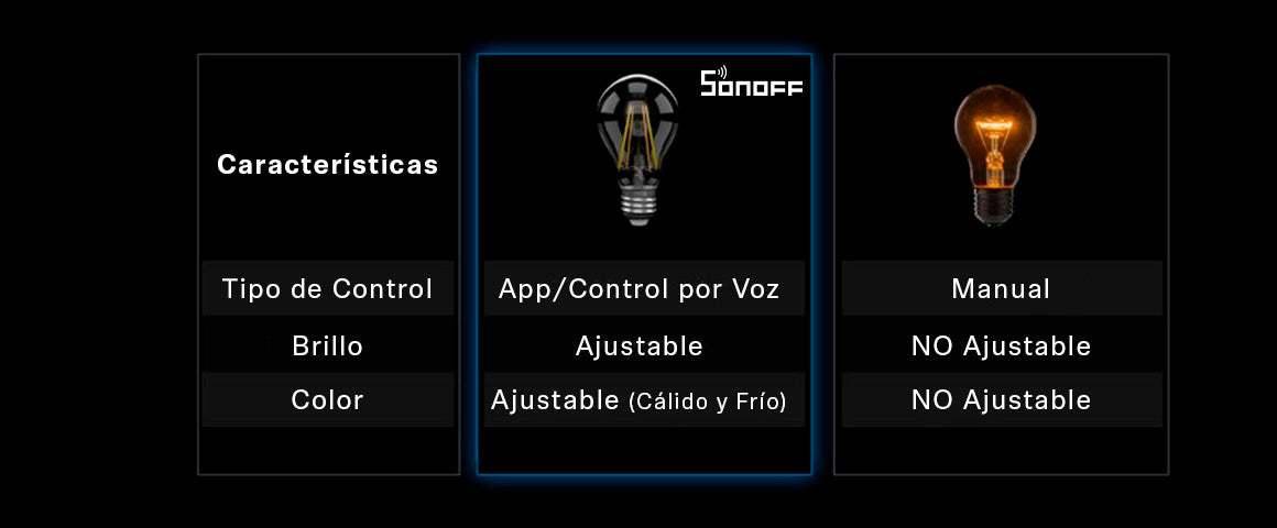 Pack Ampolleta LED Vintage Sonoff Luz Calida / Fria
