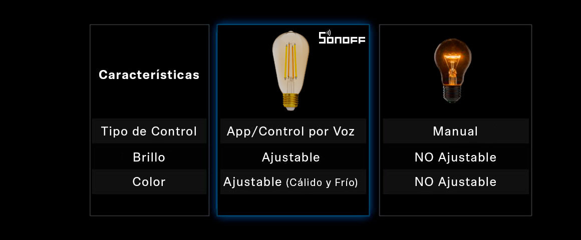 Pack Ampolleta LED Vintage Edison Sonoff Luz Cálida / Fría