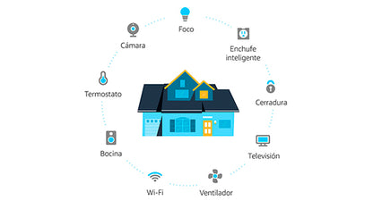 Amazon Alexa Echo Dot (4ta generación) Charcoal
